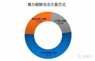 2015年中國(guó)互聯(lián)網(wǎng)服務(wù)器安全報(bào)告