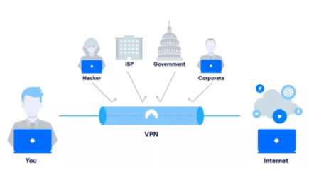 數字時代，沒有密碼學，互聯網安全服務將不復存在