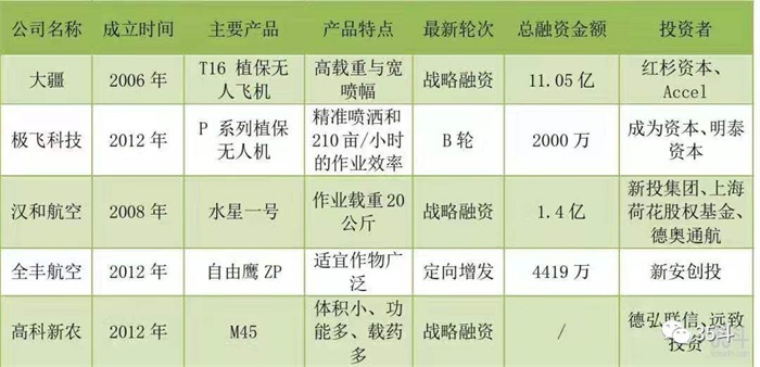 5G&ldquo;新基建&rdquo;投資升溫,農業多場景應用,為智慧農業提速